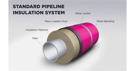 metal fabrication weatherproof cargo jacket|stainless steel jacketing installation.